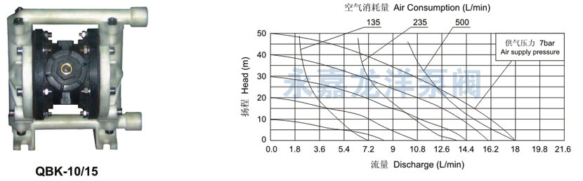 QBK-10、15性能曲線圖