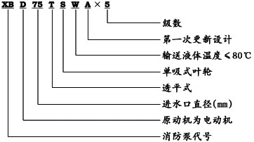 XBD-TSWA臥式多級消防泵型號意義