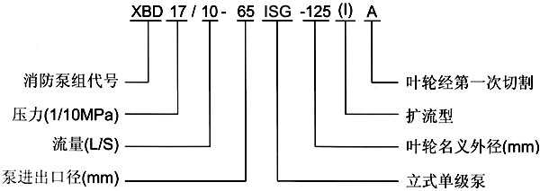 XBD-ISG立式單級(jí)消防泵型號(hào)意義