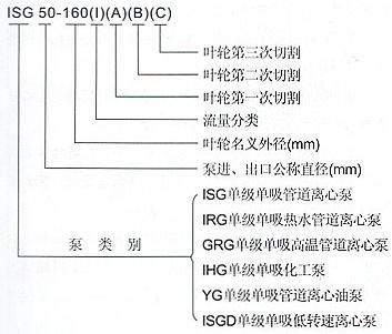 型號(hào)意義