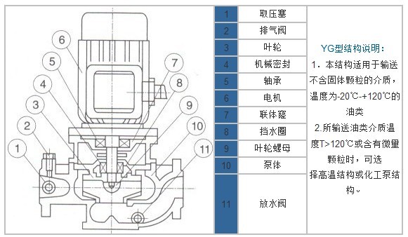 YG型立式管道油泵結構圖