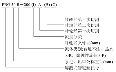 PBG型屏蔽式管道離心泵型號意義