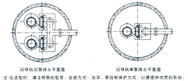 JPWQ不銹鋼自動攪勻潛水排污泵自動藕合式安裝平面圖