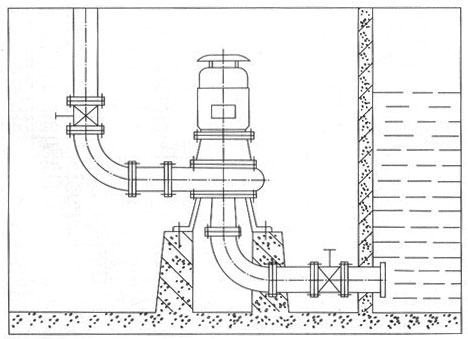 LW直立式無(wú)堵塞排污泵安裝示意圖