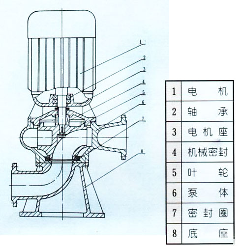 LW直立式無(wú)堵塞排污泵結(jié)構(gòu)圖