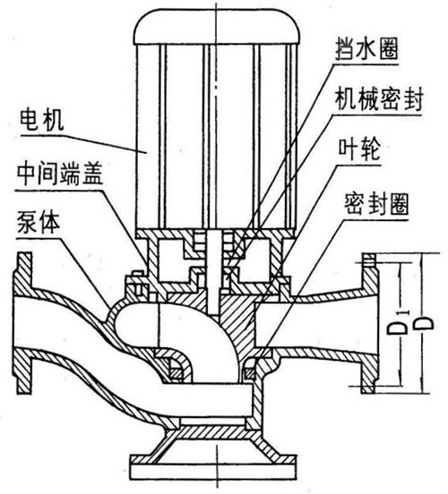 GW管道式無(wú)堵塞排污泵結(jié)構(gòu)圖