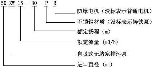 ZW自吸式無堵塞排污泵型號意義