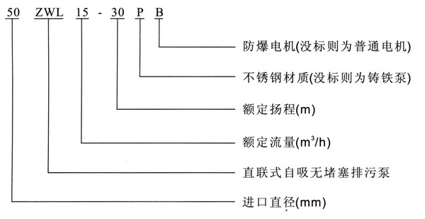 ZWL直聯(lián)型自吸無堵塞排污泵型號(hào)意義