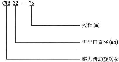 CWB磁力傳動(dòng)旋渦泵型號意義