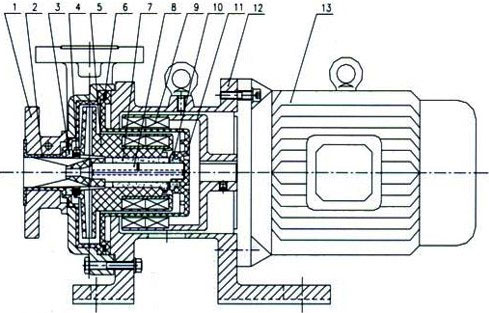 CQB-F型襯氟磁力泵結構圖