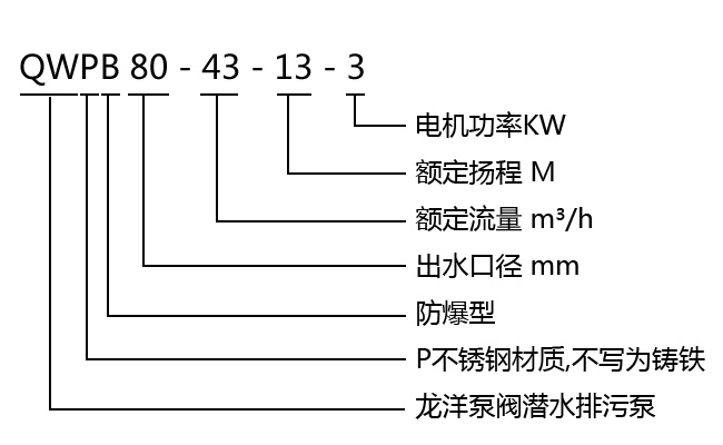 QWPB防爆不銹鋼潛水排污泵型號(hào)意義