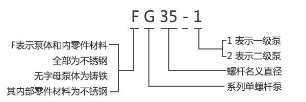 G型電磁調(diào)速單螺桿泵型號(hào)意義