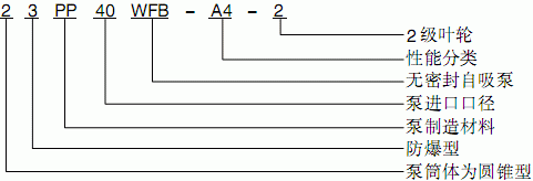 WFB系列立式無密封自控自吸泵型號(hào)意義