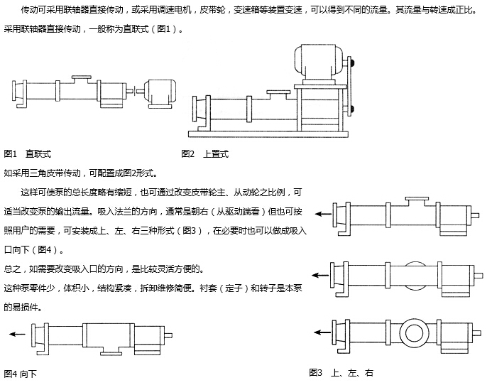 G型單螺桿泵配套電機常見類型