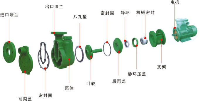 FPZ耐腐蝕塑料自吸泵結(jié)構(gòu)示意圖