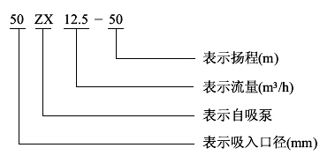 ZX清水自吸泵型號(hào)意義