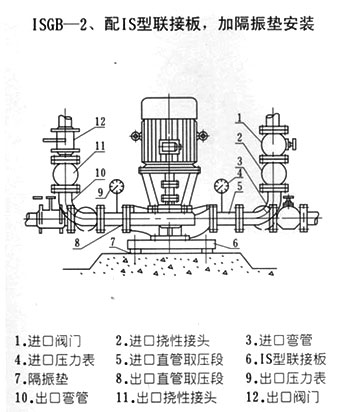 配IS型聯(lián)接板加隔振墊安裝方式