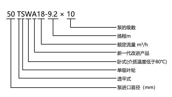 TSWA型臥式多級(jí)離心泵型號(hào)意義