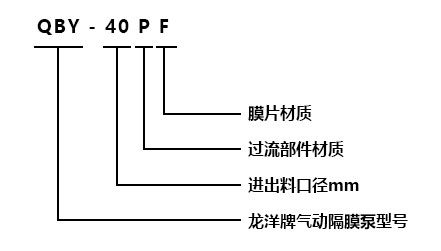 型號意義