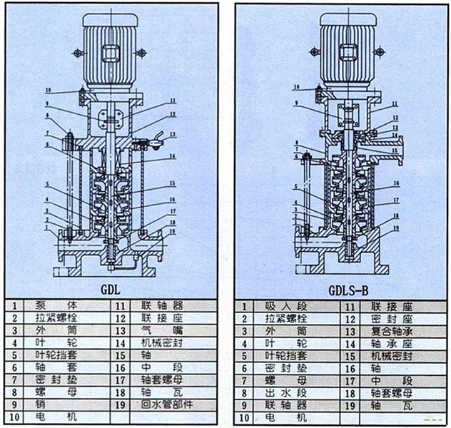 立式多級(jí)離心泵結(jié)構(gòu)圖