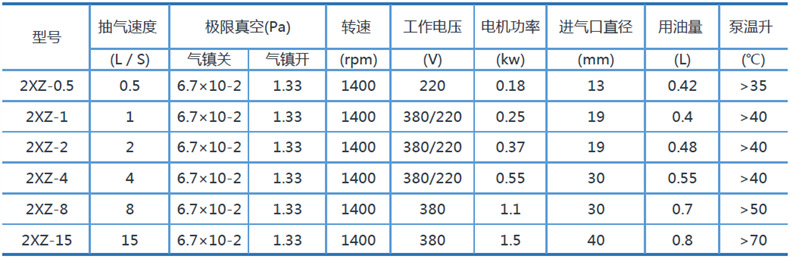 2XZ型旋片式真空泵規(guī)格型號(hào)表