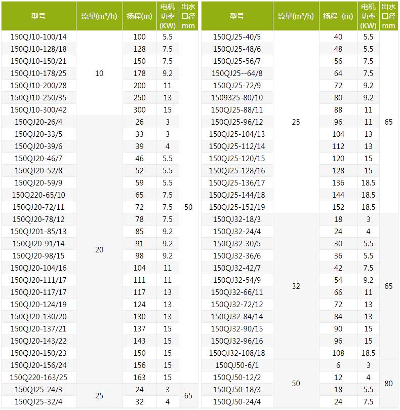QJ深井潛水泵型號(hào)規(guī)格及參數(shù)